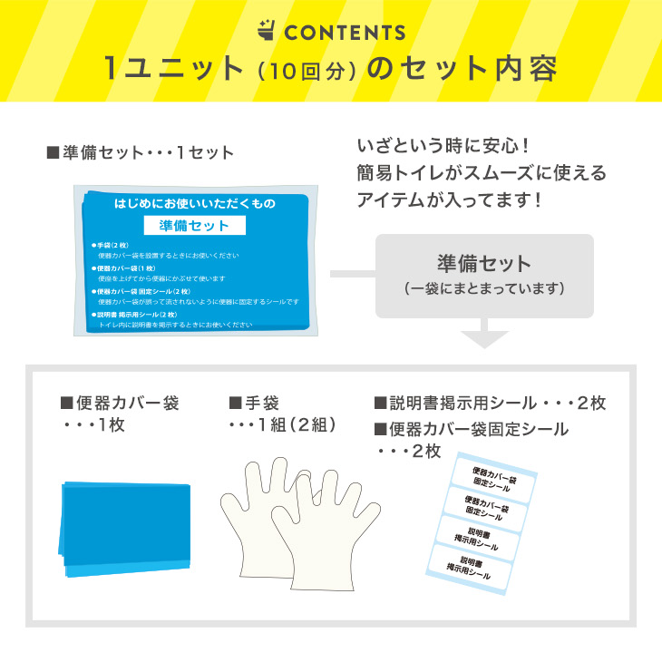 簡易トイレ パーフェクトイレ40回分 防災トイレ 非常用トイレ 災害用