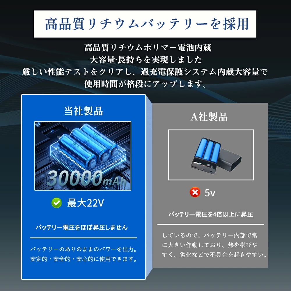 Amazon.co.jp: 空調作業服用ファンバッテリーセット 【2025新