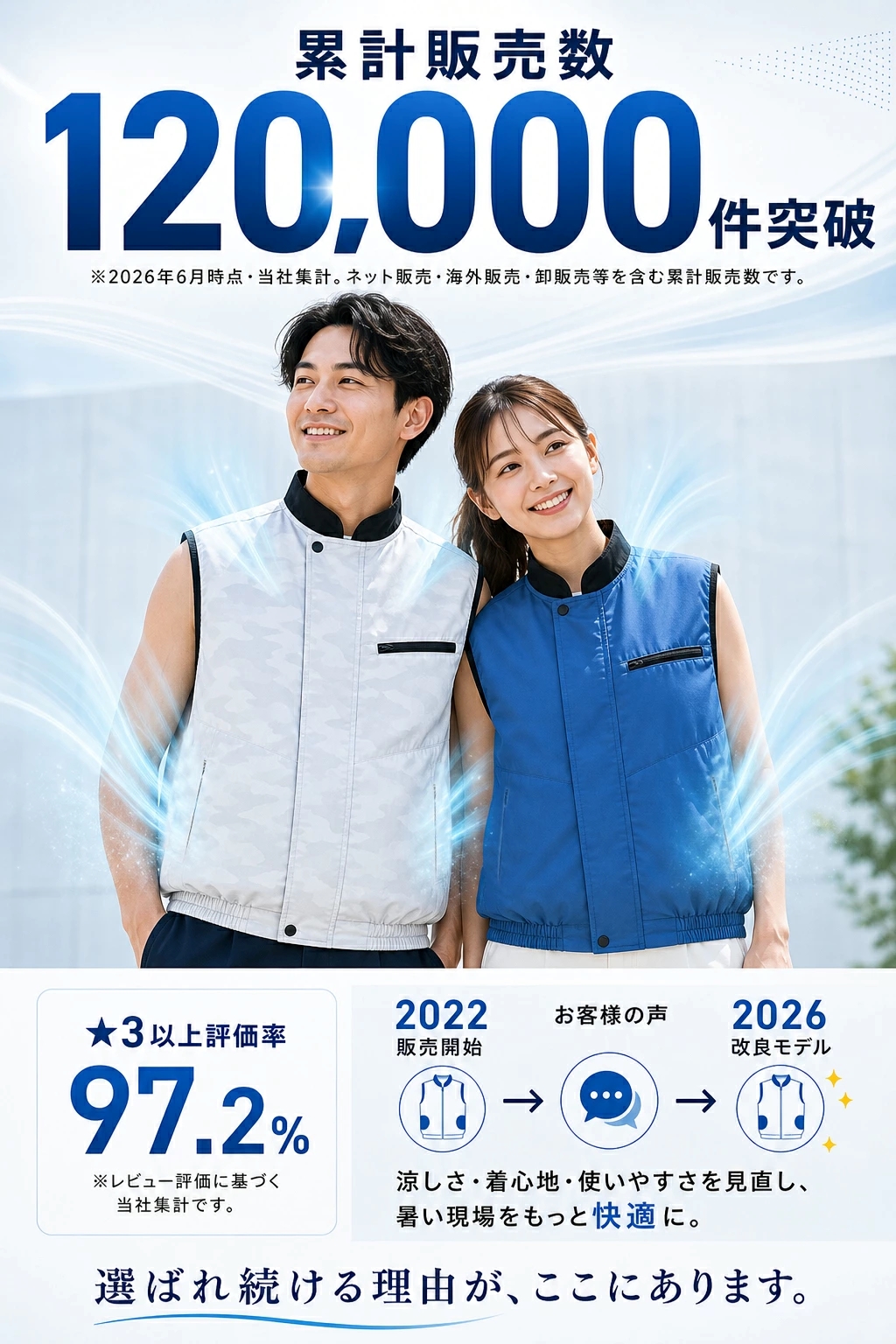 限定特価】空調作業服 空調ウェア ベスト ファン付きベスト フルセット