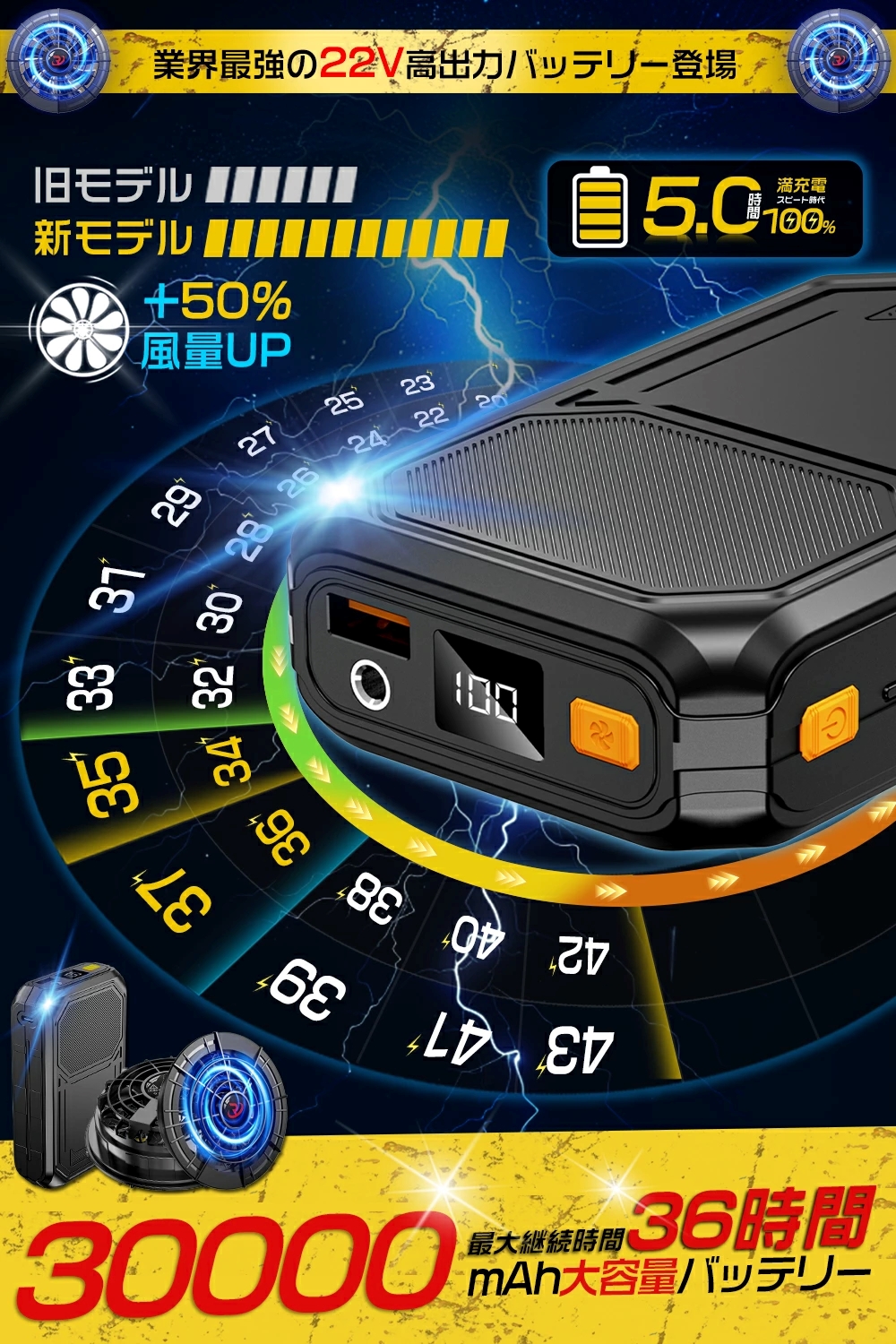2024年 NEWモデル 25000mAh 22V高電圧出力 ファン付き作業服対応