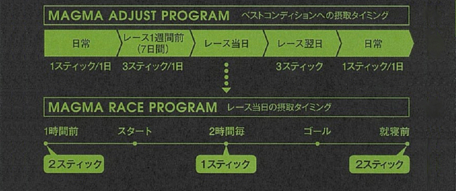 摂取タイミング