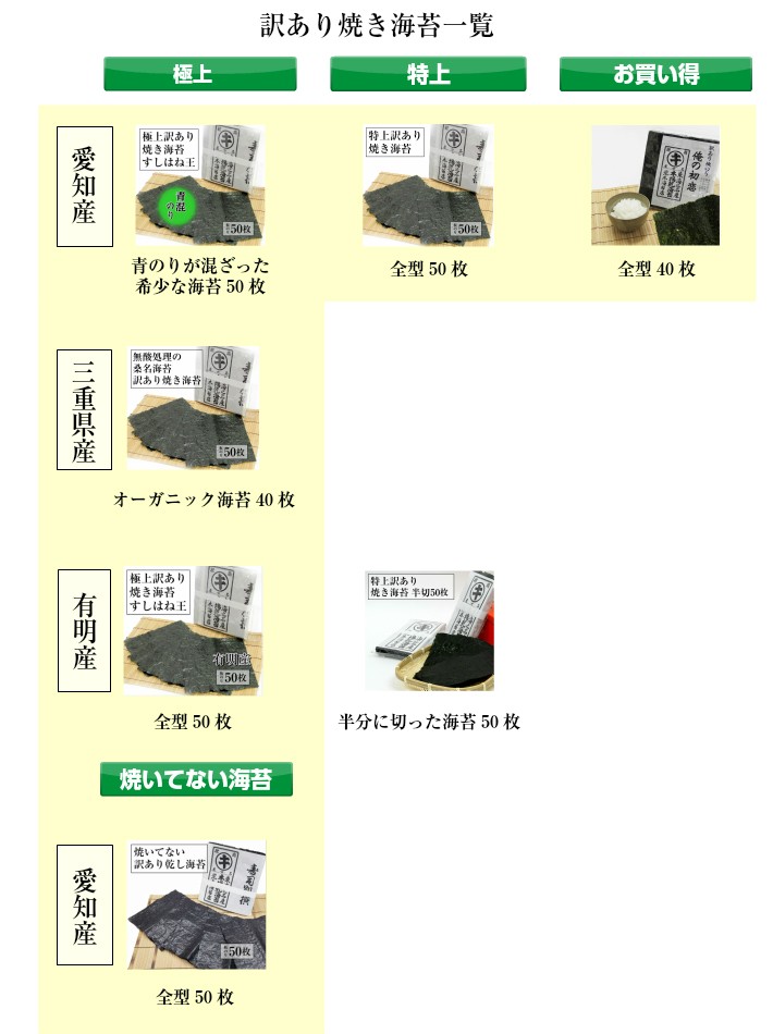 送料無料】海苔 愛知県産 焼きのり まる等級 訳あり焼き海苔全型50枚入キズ海苔 はねのり :S-1:荒木海苔店ヤフー店 - 通販 -  Yahoo!ショッピング