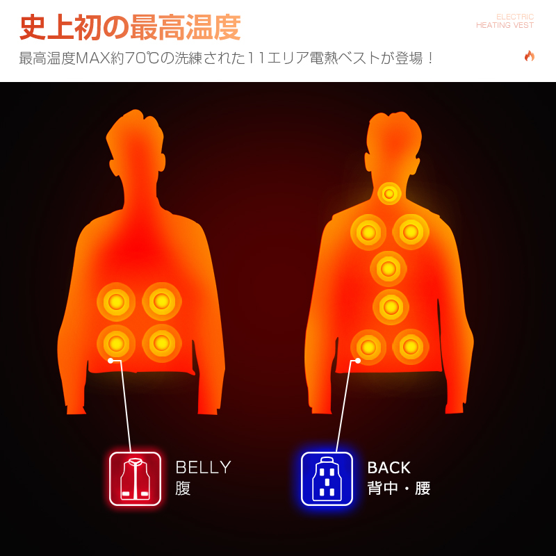 30000mAhモバイルバッテリー贈 電熱ベスト 11箇所発熱 防寒着 2種接続