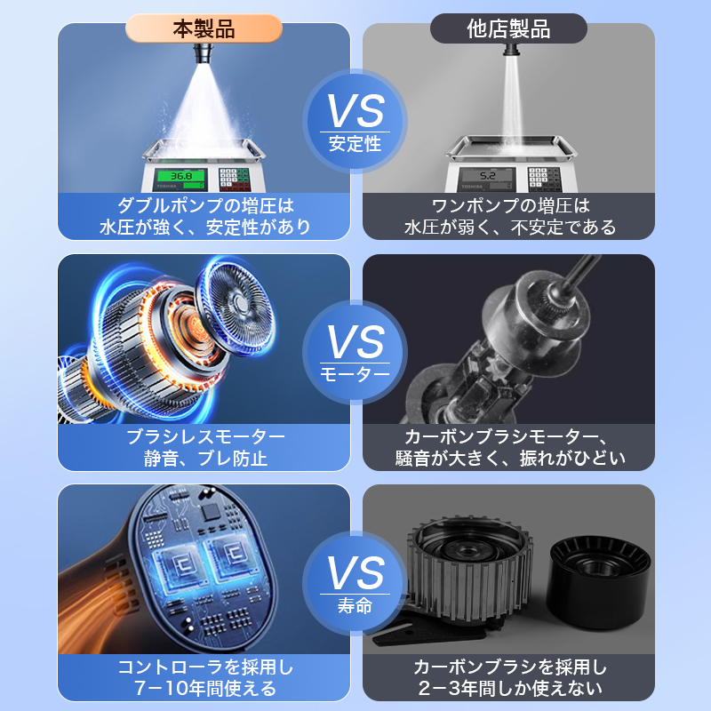 高圧洗浄機 dcモーター コードレス 充電式 家庭用 ポータブル高圧洗浄機 洗車ガン ハンディ クリーナー バッテリー付き 小型 5.0MPa 強力 大掃除 新生活 応援｜aranet｜08