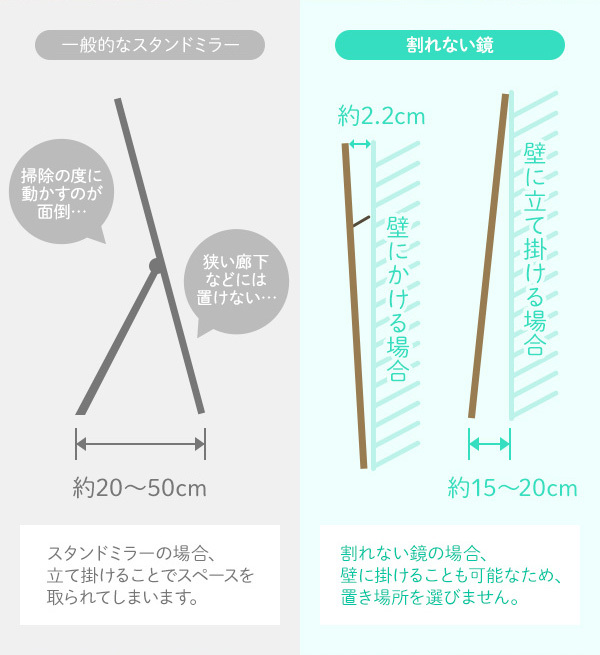 割れない スタンドミラー 〔幅20×高さ90cm 木目調 オーク〕 日本製