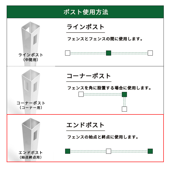 【始点終点用】セミプライバシー 高さ1780mm用エンドポスト バイナルフェンス セミプライバシーフェンス 15M 関連画像3