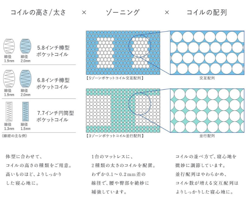Serta（サータ） [開梱設置送料無料] ポケットコイルマットレス サータ