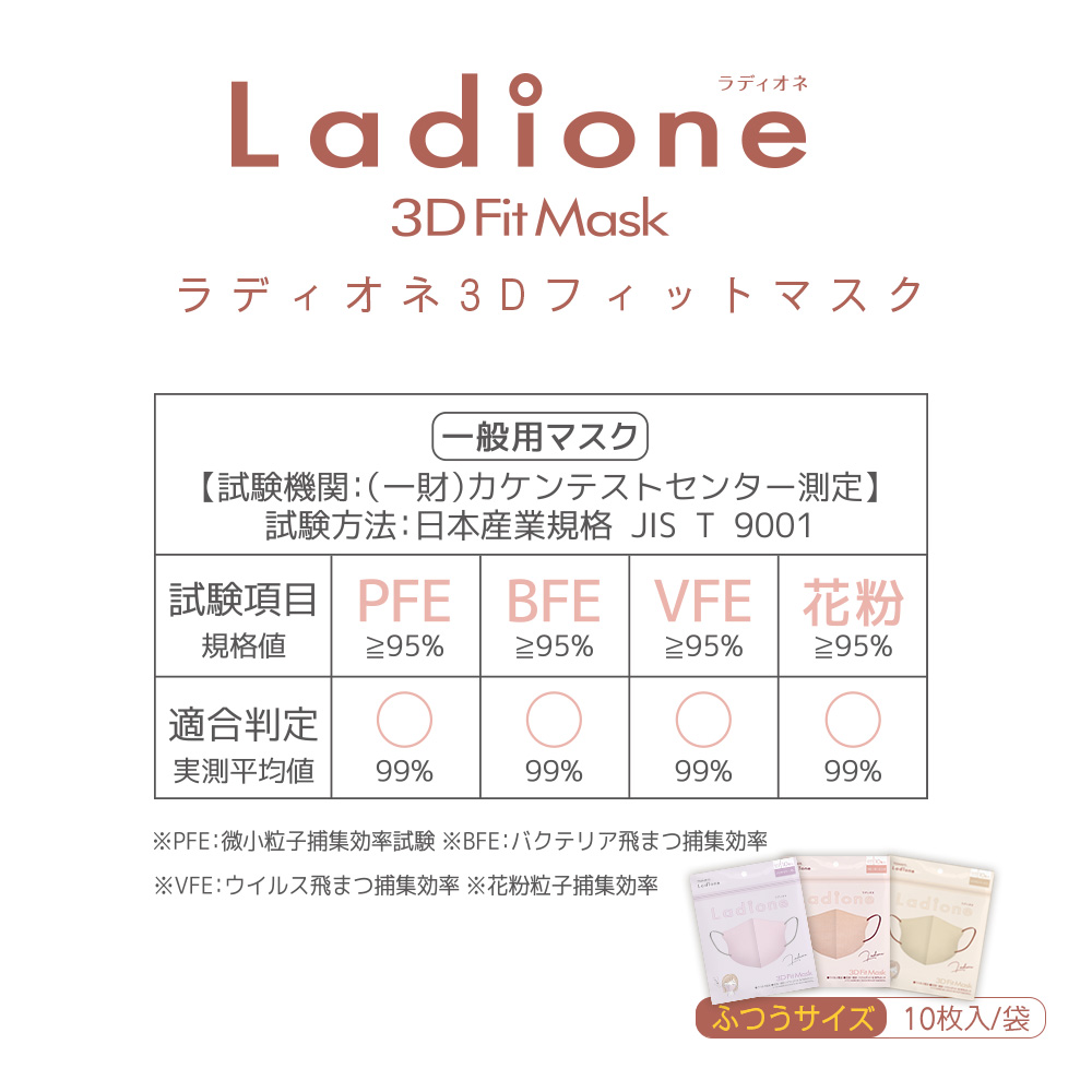 全商品10％OFF ラディオネ3Dフィットマスク 10枚入り 大人用 ほこり