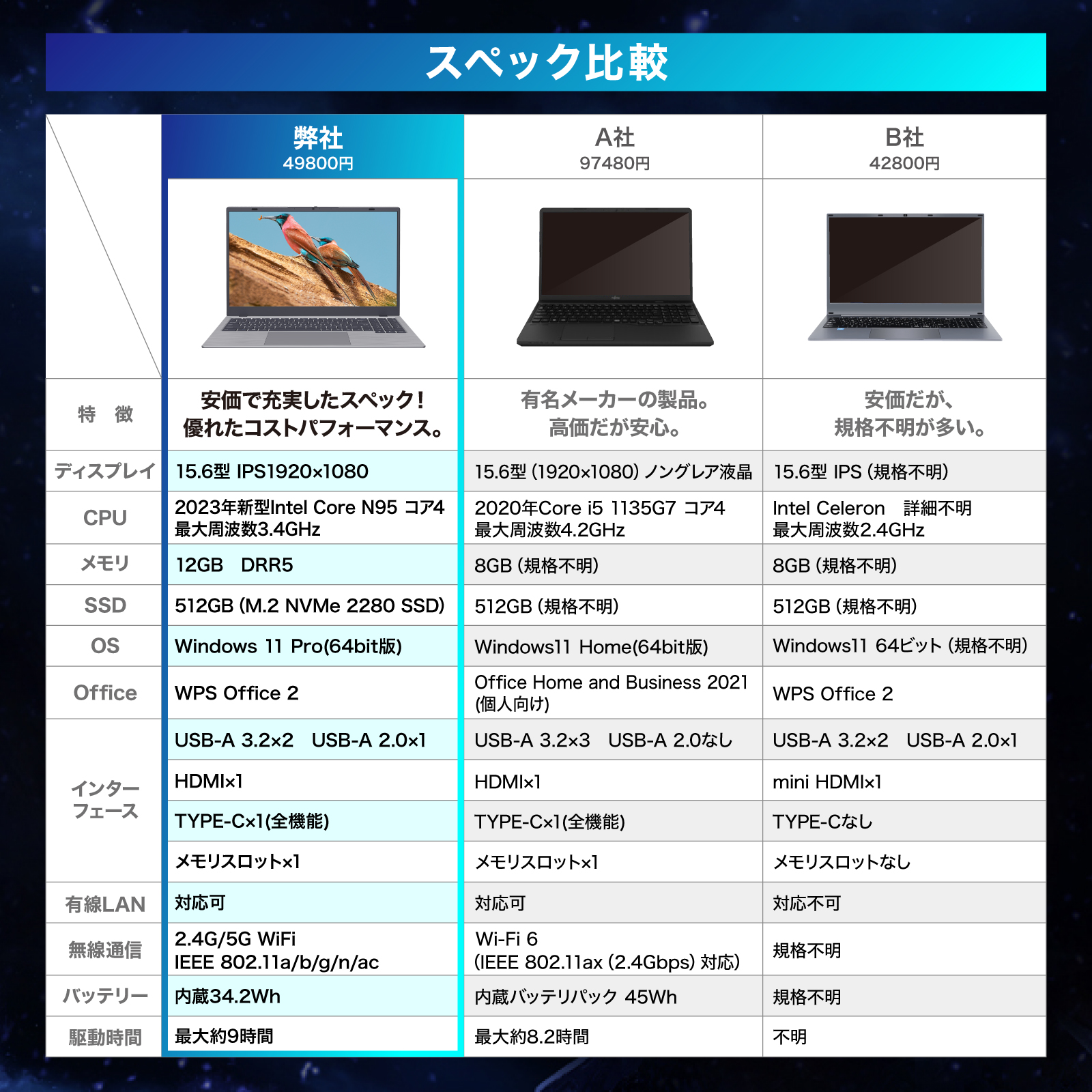 最新版 第12世代 新品 ノートパソコン Win11 ノートPC 指紋認証 15.6インチ フルHD Intel N95 4C4T メモリ12GB  SSD512GB 1年保証 内蔵WIFI : uni-book-nc15n : アルカナイスショップ - 通販 - Yahoo!ショッピング