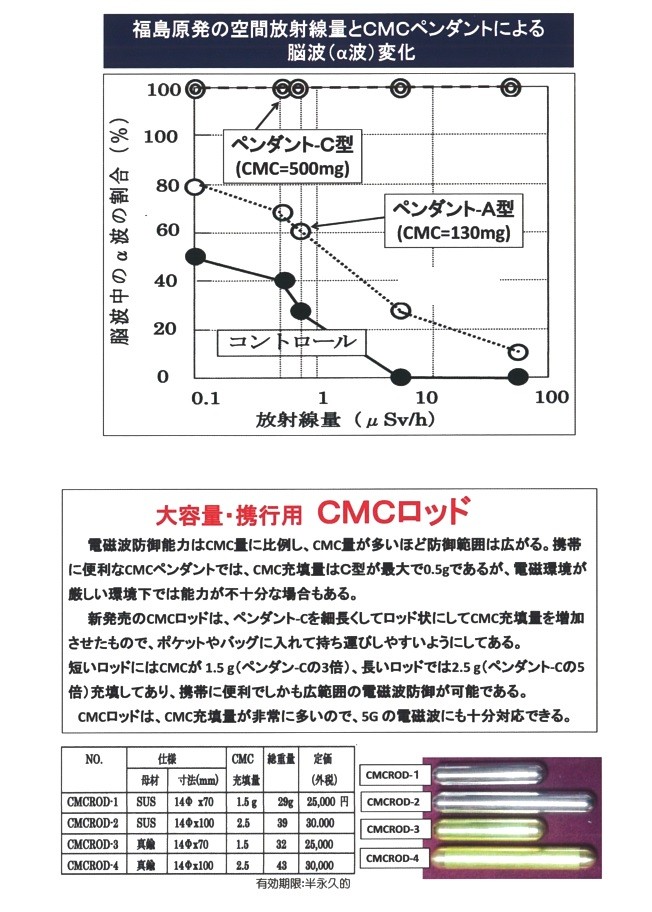 コイル 5G対応・電磁波防止用☆CMCロッド-5（アルミ）＊2.5g by 健康屋