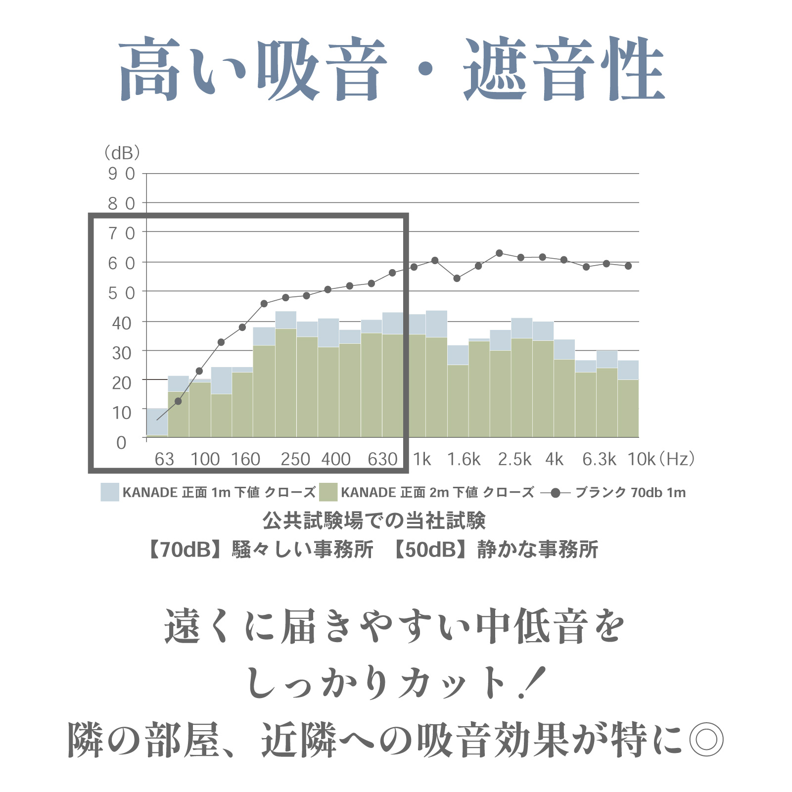 防音ルーム 簡単組み立て KANADE WIDE 吸音材【 CALMOFOAM 使用 】正規 