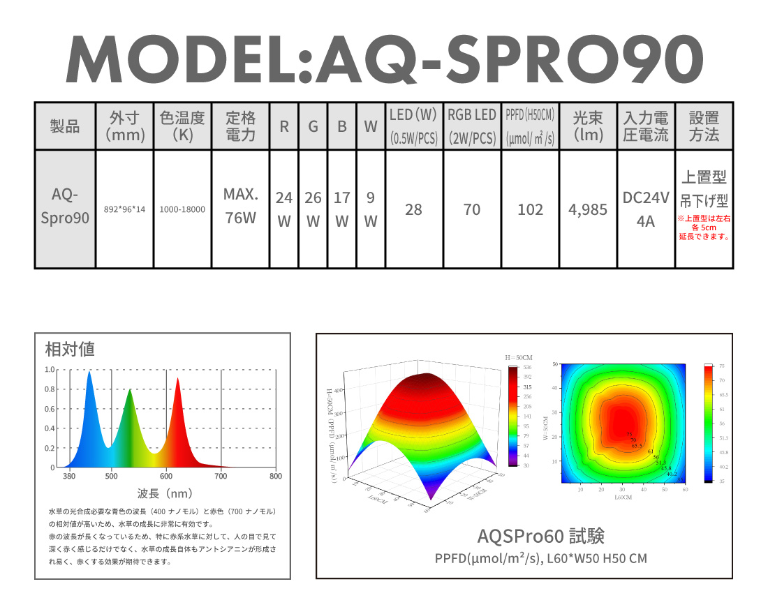 LEDSTAR モデルAQ-SPRO90 水槽LEDライト メーカー正規保証 正規代理店 アクアリウム スマホ操作 パルダリウム ledstar  90cm水槽対応 上置型 吊り下げ型 RGBW : aq-spro90 : ARCH GLOBAL - 通販 - Yahoo!ショッピング