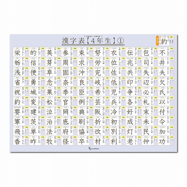 お風呂ポスター 4年生 漢字表 学年別配当表セット B3サイズ(364×515mm) 【日本製 学習ポスター】｜archest-y｜02