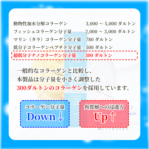 ジュナムパックケア 300ダルトンコラーゲン ラッピング水光パック 4ml