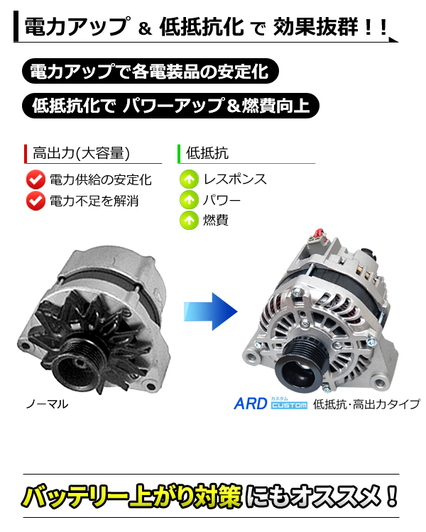 メルセデス・ベンツ　W124　低抵抗・高出力 オルタネーター 130A　0120469745　0120469811　[RR130-6S2PLY-9G]