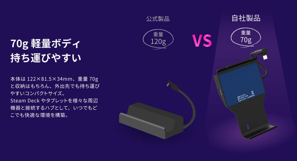 スチームデック steamdeck 256GB + HDMI出力ドッグ付き スチームデック steamdeck 256GB + HDMI出力ドッグ付き