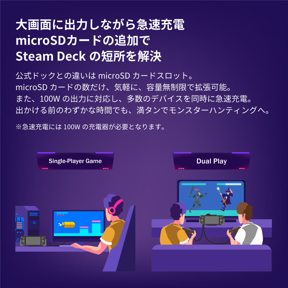 Steam Deck用 ドック 1080p HDMI出力 USB 3.0 100W PD充電 KokuchoPlay｜Steamdeck dock スチームデック 対応 ドッキングステーション |  | 01