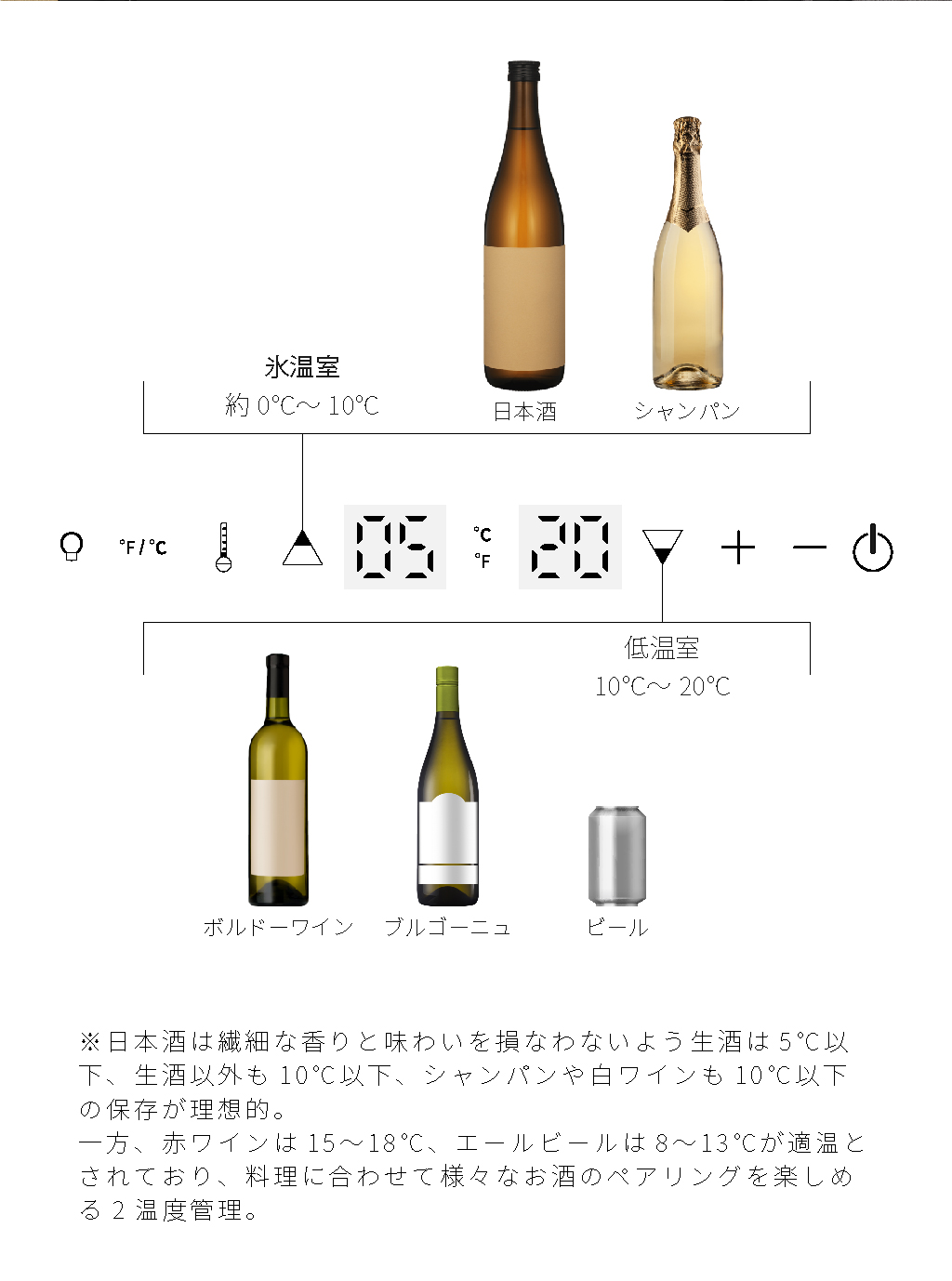 Sakalier サカリュエ ワインセラー 72L 22本収納 右開き 家庭用 日本酒 収納可能 二温度管理式 コンプレッサー s2290  ｜ワイン冷蔵庫