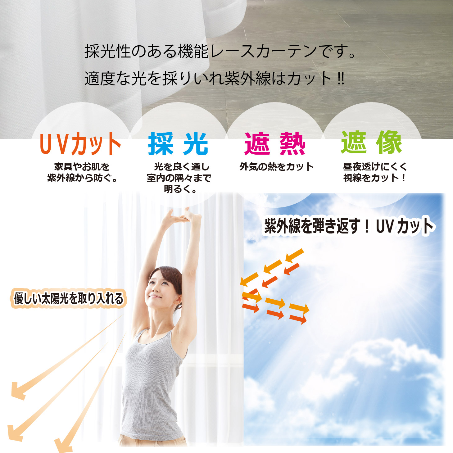 レースカーテン レース カーテン 2枚セット 高機能 採光 遮熱 遮像 UV 
