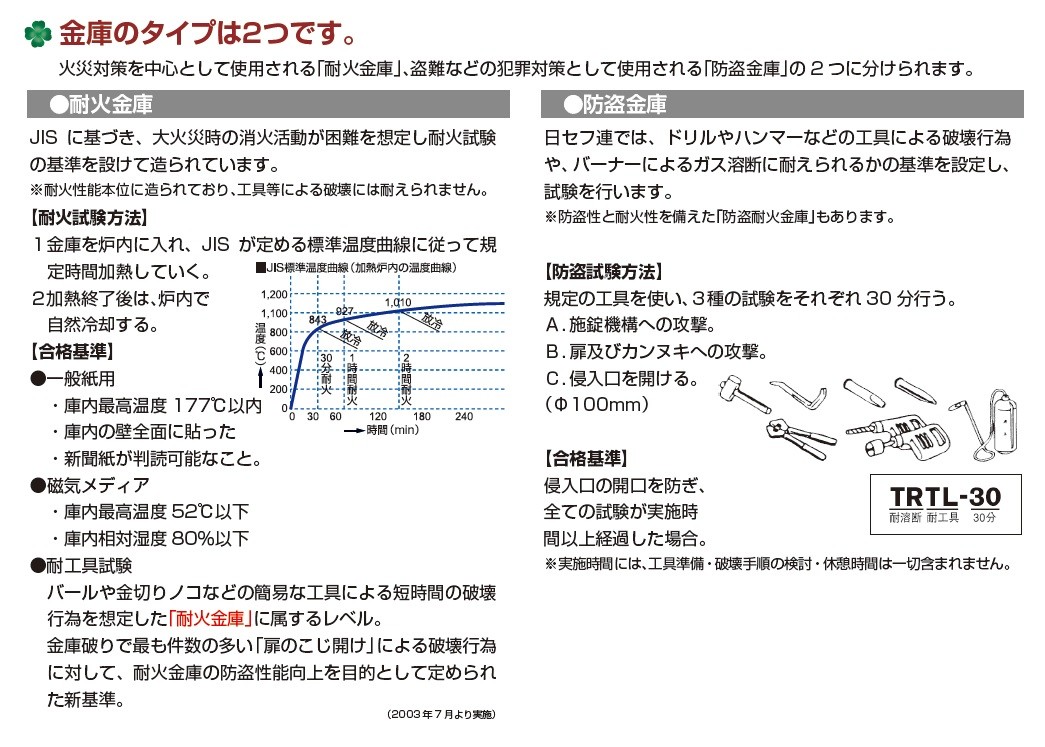 売れ筋ランキング ホーム金庫 車上渡し送料無料 耐火ホワイトカラー 耐火金庫ダイヤルタイプ