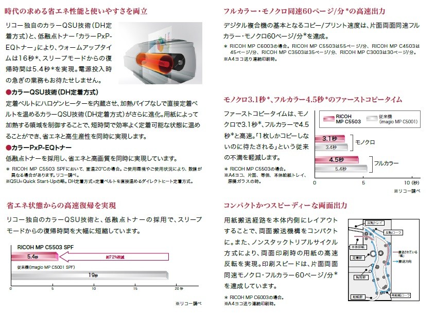 リコー RICOH カラー複合機 MPC3003SPF(4段) : ありがとう屋 リコー RICOH カラー複合機 MPC3003SPF(4段) : ありがとう屋