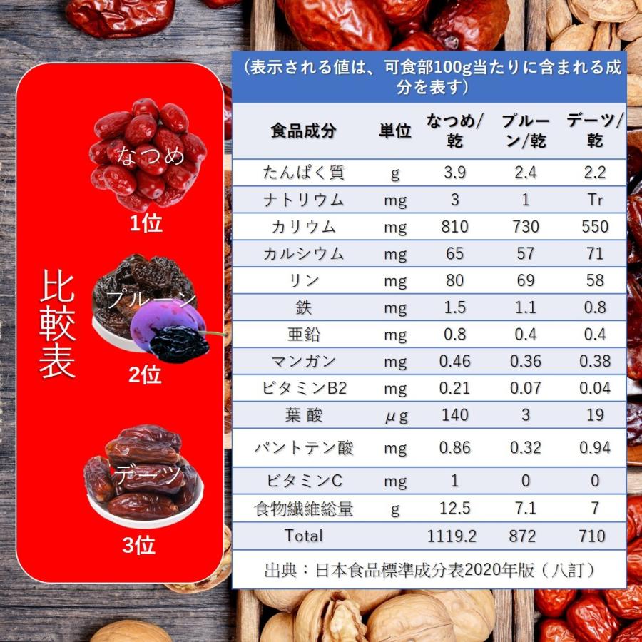 なつめ 特大 900g/袋 2023年11月産 無添加 ナツメ ドライフルーツ 大棗 日本で298項目の農薬検査で一切検出されませんでした  女神のウキウキ習慣 送料無料