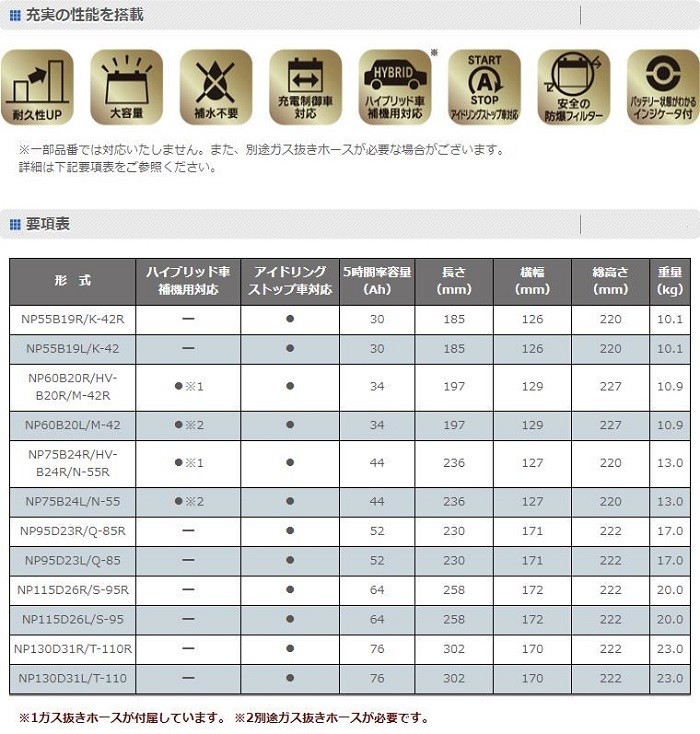 NP95D23L/Q-85 G&Yuバッテリー アイドリングストップ  ネクストプラスシリーズ※運送業者様事情により、北海道、沖縄県の個人宅様への配送不可。 : np95d23l : ありんこ屋 - 通販 -  Yahoo!ショッピング