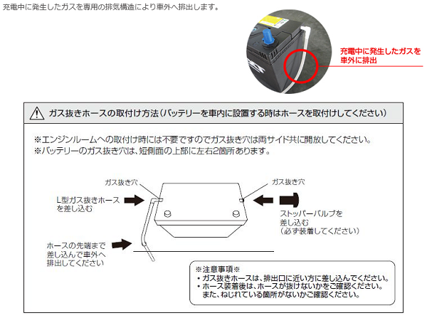 G＆Yuバッテリー 2個セットG&Yu バッテリー 重機用 SMF31-870