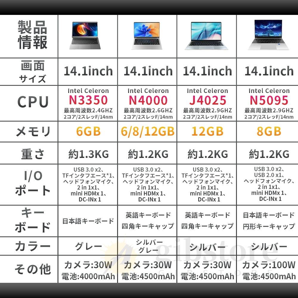 2025新品 ノートパソコン windows11 office搭載 第11世代CPU搭載 語