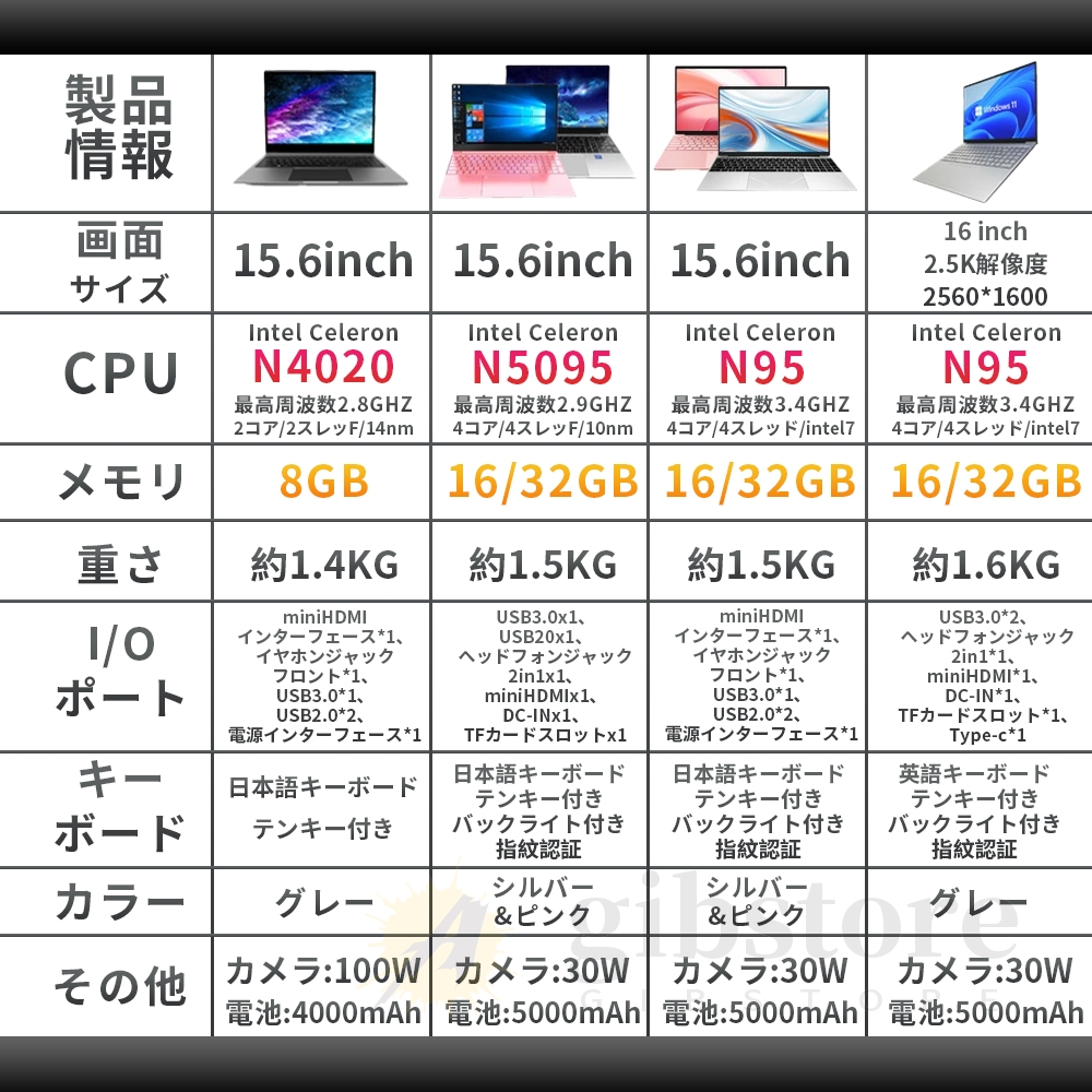 2025新品 ノートパソコン windows11 office搭載 第11世代CPU搭載 語