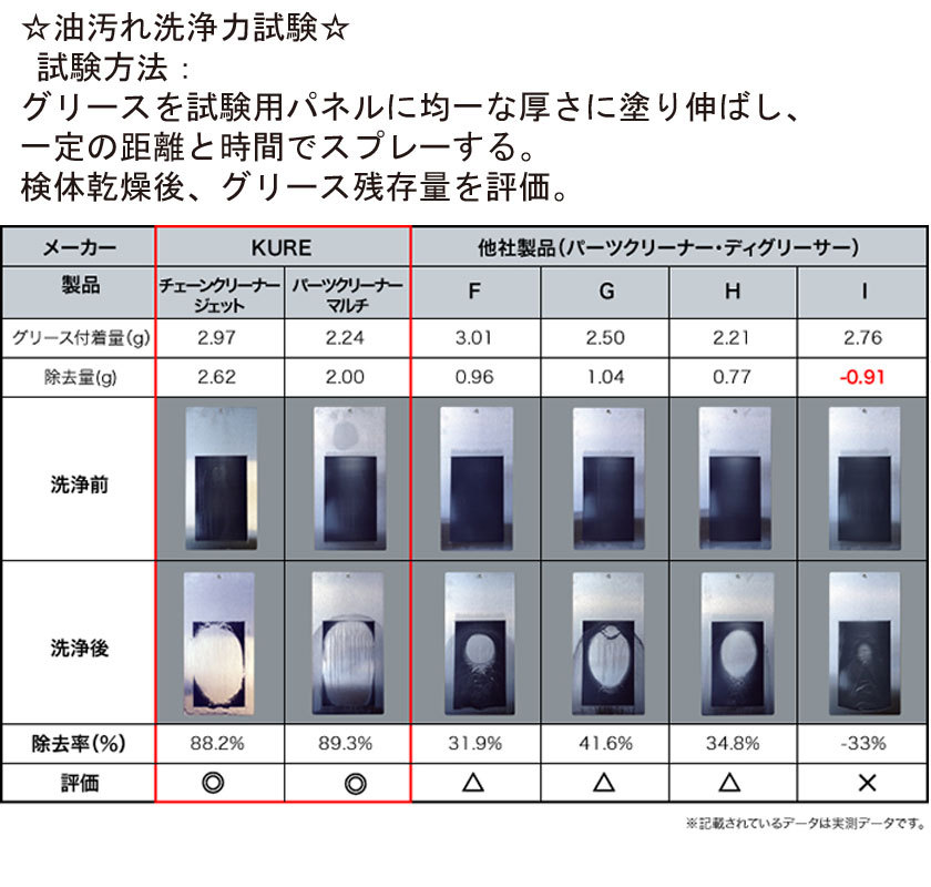 KURE（呉工業） KURE パーツクリーナーマルチ 380ml No.1603 沖縄・離島への配送不可 J2Fgq3vBs2, 自転車 -  cleancity.com.vn