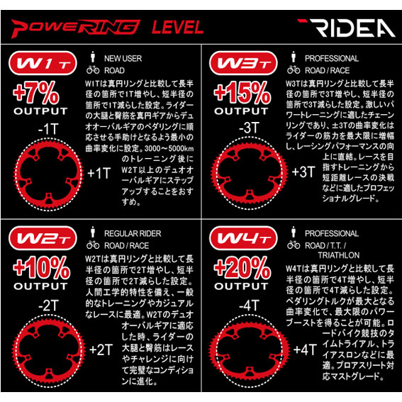 RIDEA リデア Powering LF W2T 4arms 52/36W2-LFR491 チェーンリング