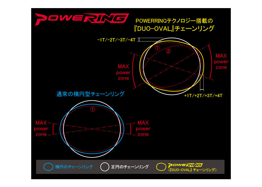 RIDEA リデア 50/34W3-FR4SH Powering F W3T 4arms 50T/34T