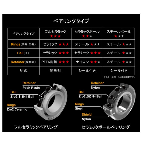 RIDEA リデア RD4-C88FC-C カーボンケージ 18T&18T フルセラミック