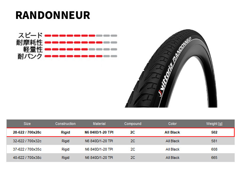 Vittoria ヴィットリア Randonneur クリンチャー(Rigid) 700×28c(28-622) オールブラック リフレクト無 タイヤ  自転車 送料無料 一部地域は除く :iwa-8022530012881-ts:アリスサイクル Yahoo!店 - 通販 - Yahoo!ショッピング