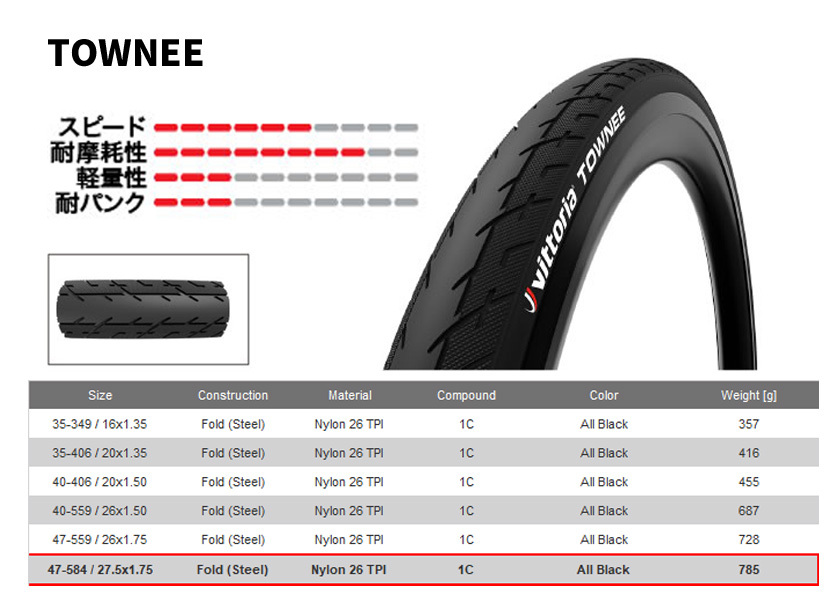 Vittoria ヴィットリア Townee クリンチャー(Fold) 27.5×1.75(47-584) オールブラック タイヤ 自転車 送料無料  一部地域は除く :iwa-8022530016063-ts:アリスサイクル Yahoo!店 - 通販 - Yahoo!ショッピング