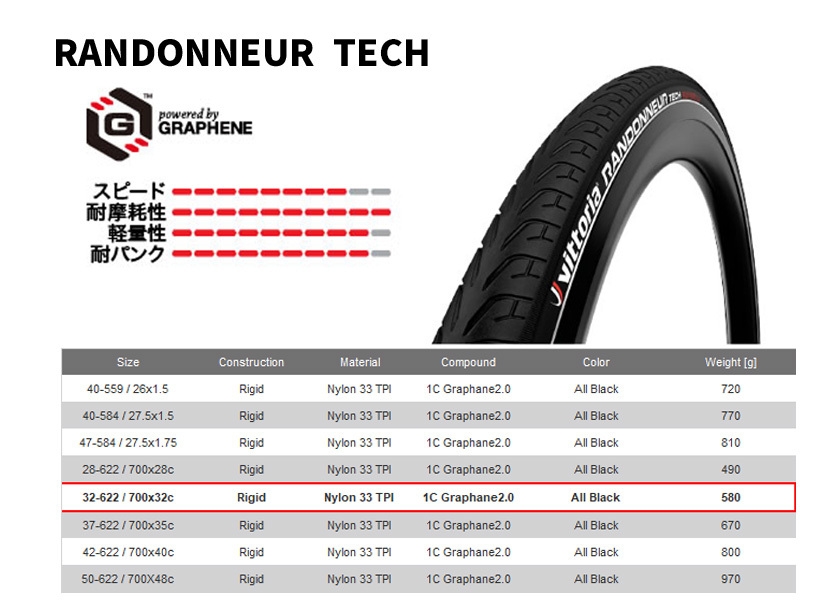 Vittoria Randonneur Tech G2.0 クリンチャー(Rigid) 700×32c(32-622) オールブラック リフレクト付  タイヤ 自転車 送料無料 一部地域は除く :iwa-8022530020411-ts:アリスサイクル Yahoo!店 - 通販 -  Yahoo!ショッピング