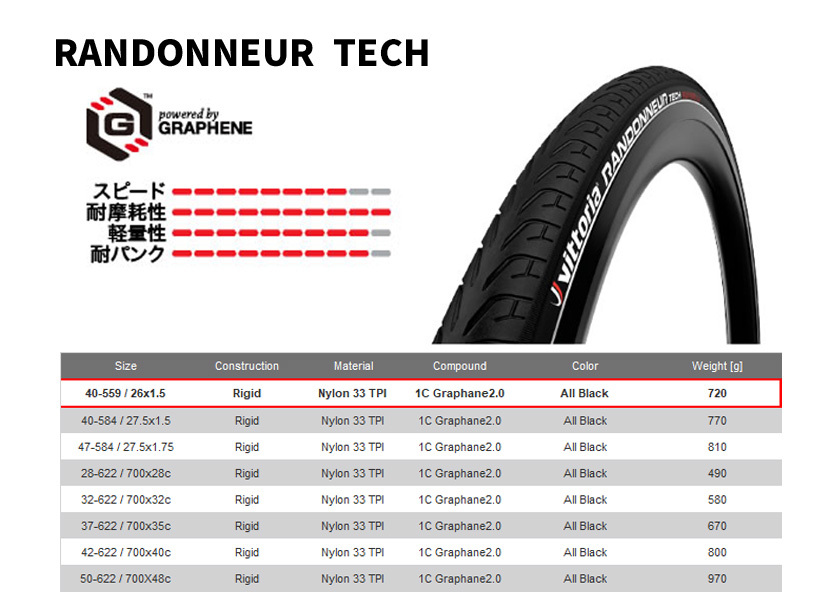 Vittoria Randonneur Tech G2.0 クリンチャー(Rigid) 26×1.5(40-559) オールブラック リフレクト付 タイヤ  自転車 送料無料 一部地域は除く :iwa-8022530020473:アリスサイクル Yahoo!店 - 通販 - Yahoo!ショッピング