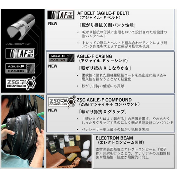 Panaracer 2本セット パナレーサー AGILEST FAST アジリスト