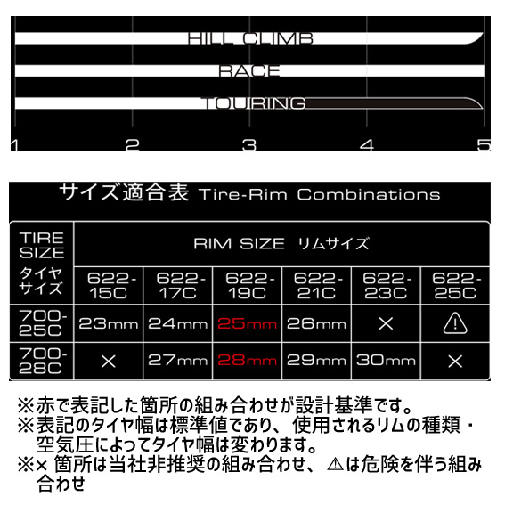 Panaracer 2本セット パナレーサー AGILEST FAST アジリスト