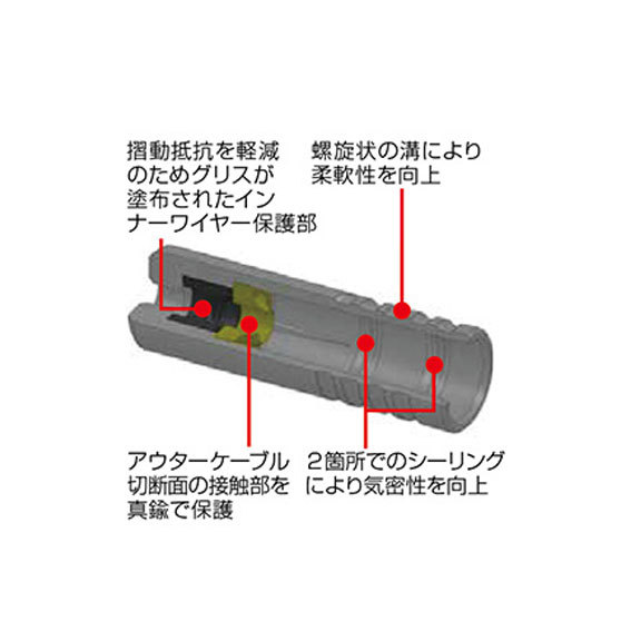 ASHIMA アシマ アクションプラス ギア フェルール φ4.0mm用 200個入 自転車 送料無料 一部地域は除く