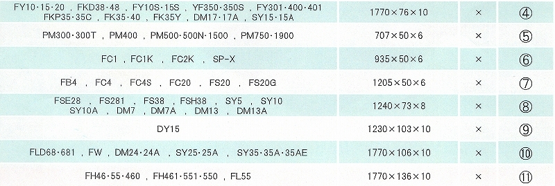 ジェットファン式籾摺り機用 ウレタンライナー 1235×120×8 大島MR3(2000年まで) 三菱MAM3R(2000年まで)用 ネジ付 - 2
