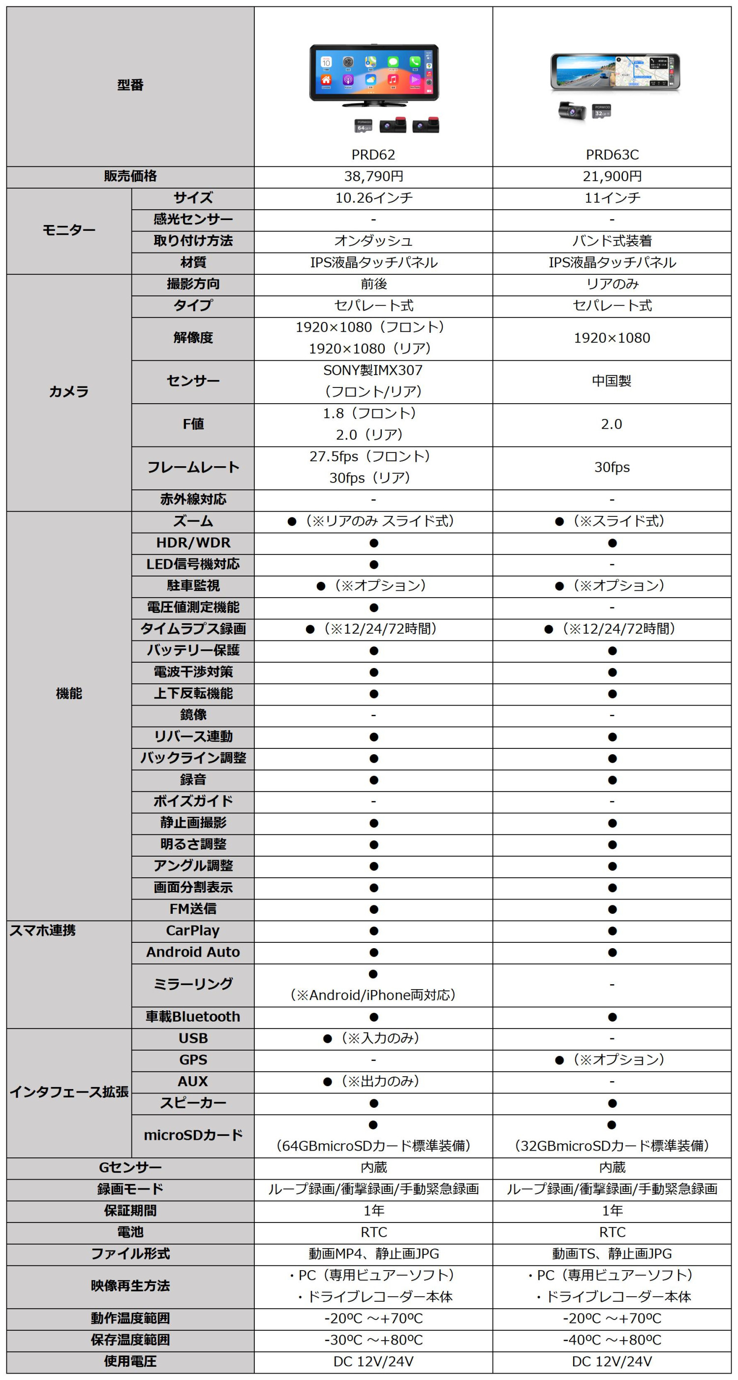 PORMIDO ドライブレコーダー ミラー型 前後 2カメラ 爆光液晶 55