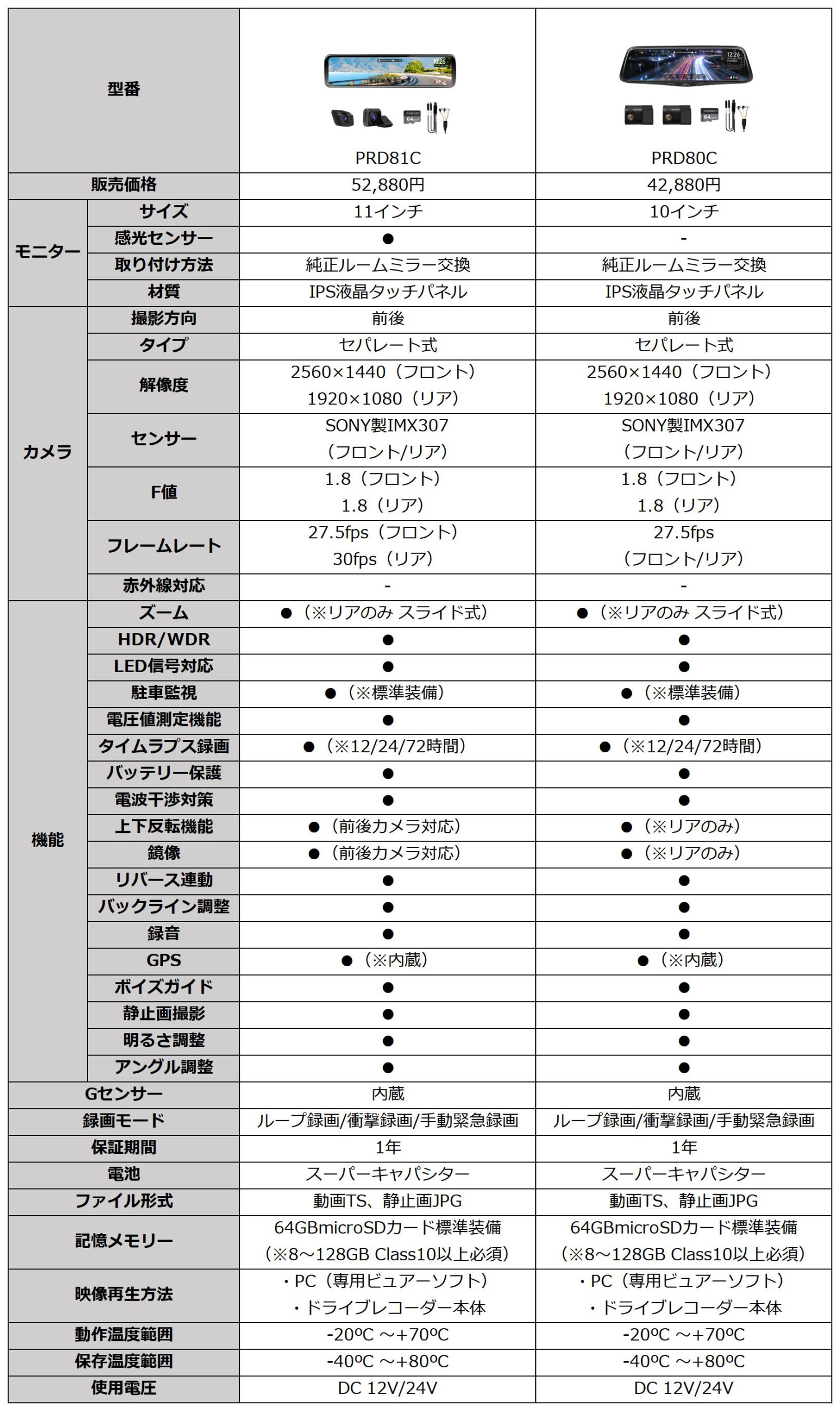 PORMIDO ドライブレコーダー ミラー型 前後 2カメラ SONY