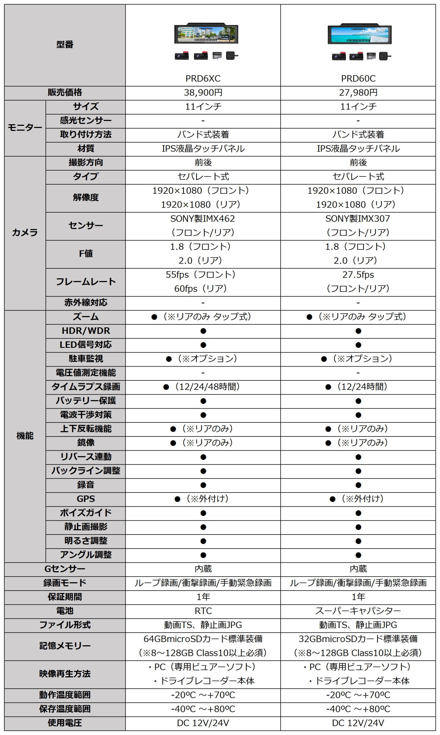 PORMIDO ドライブレコーダー ミラー型 前後 2カメラ 配線1本