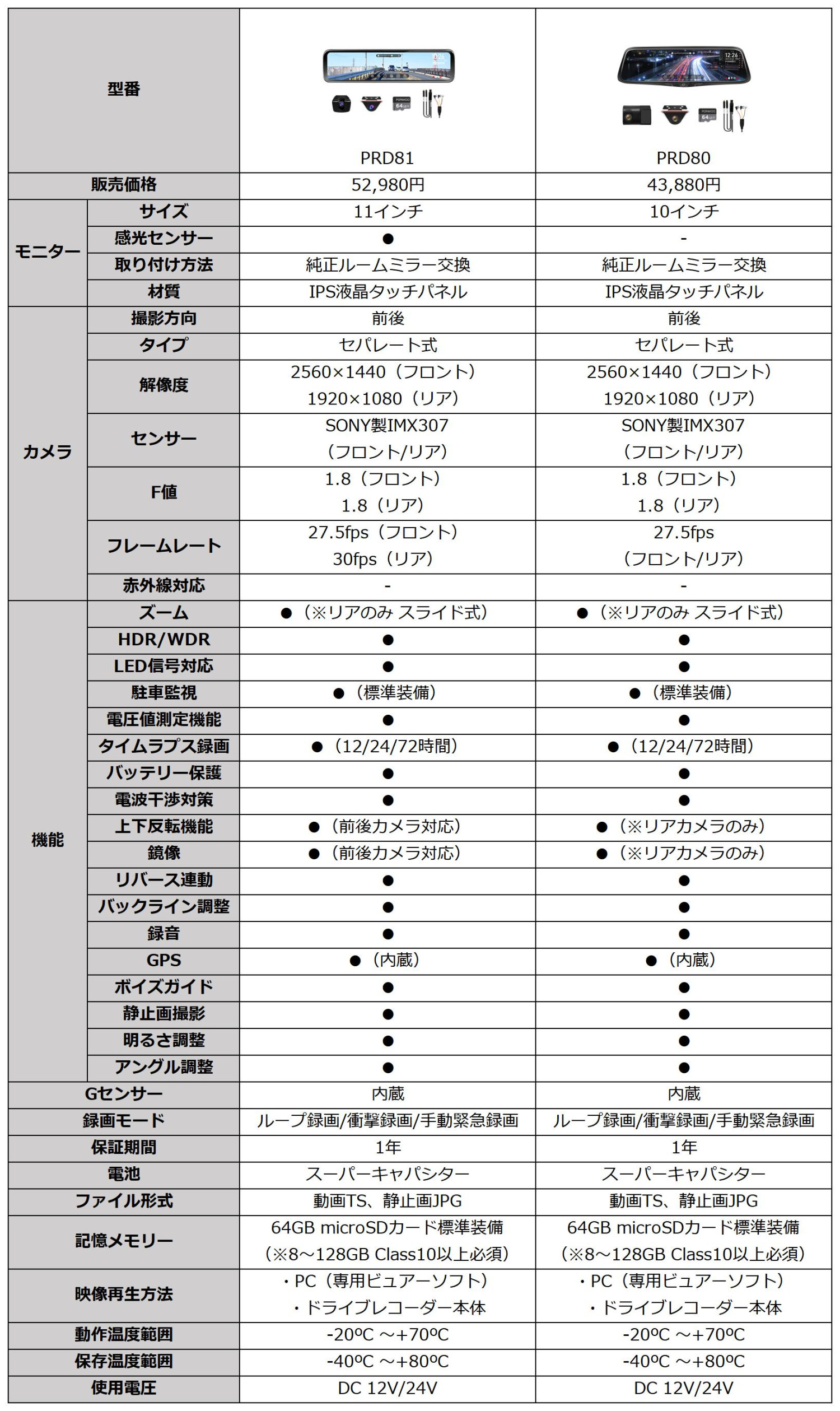 PORMIDO ドライブレコーダー ミラー型 前後 2カメラ 配線1本 PORMIDO ドライブレコーダー ミラー型 前後 2カメラ 配線1本