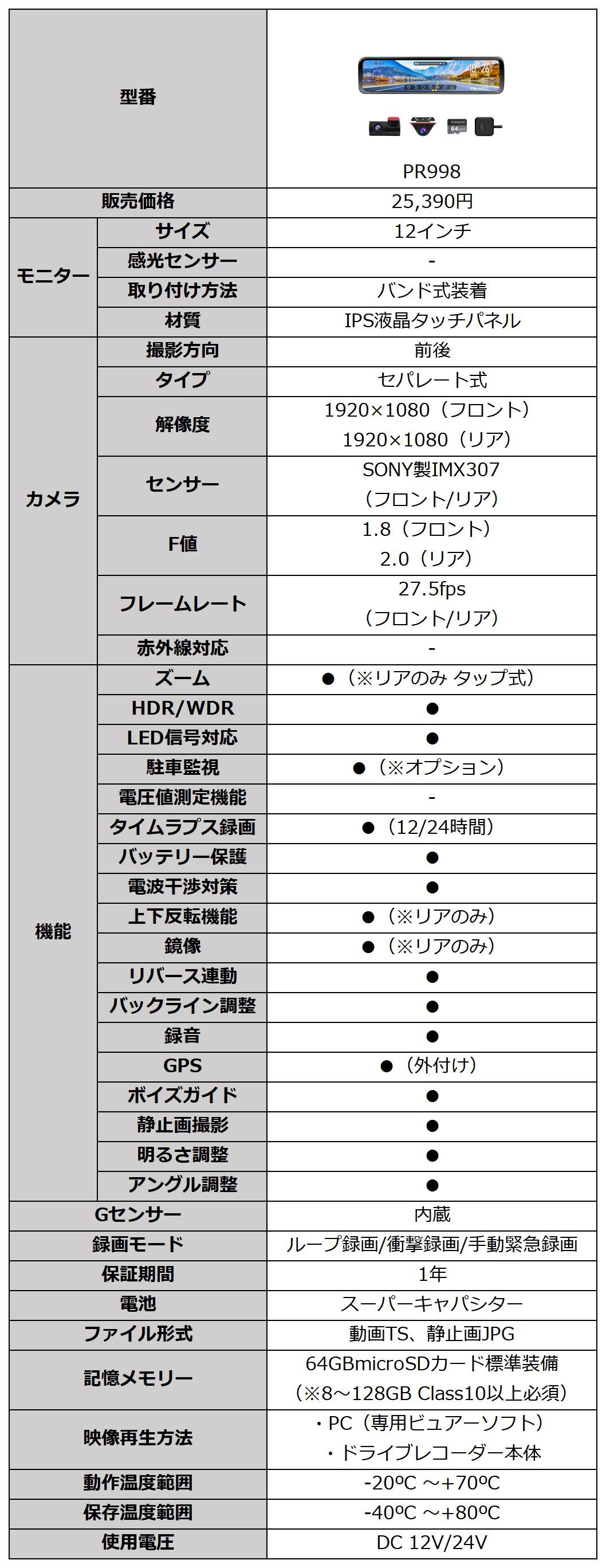 PORMIDO ドライブレコーダー ミラー型 前後 2カメラ 配線1本 PORMIDO ドライブレコーダー ミラー型 前後 2カメラ 配線1本