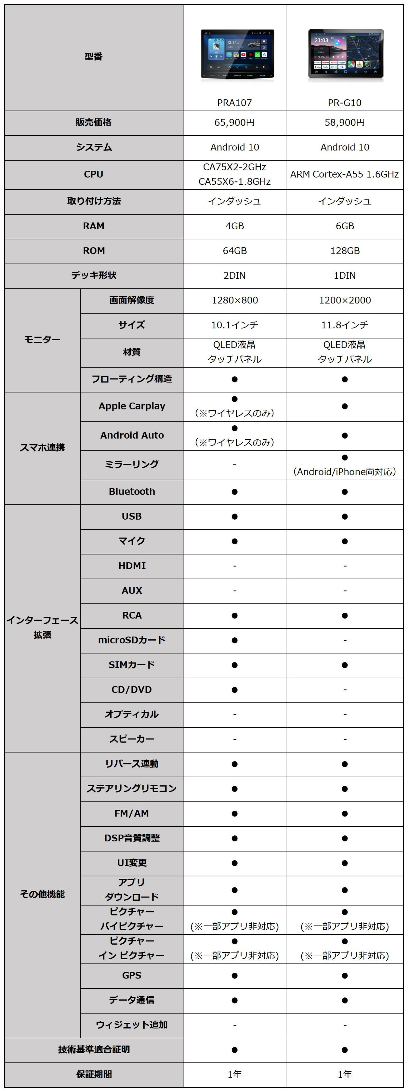 PORMIDO 【ランキング1位】 ディスプレイオーディオ 10.1インチ PORMIDO 【ランキング1位】 ディスプレイオーディオ 10.1インチ
