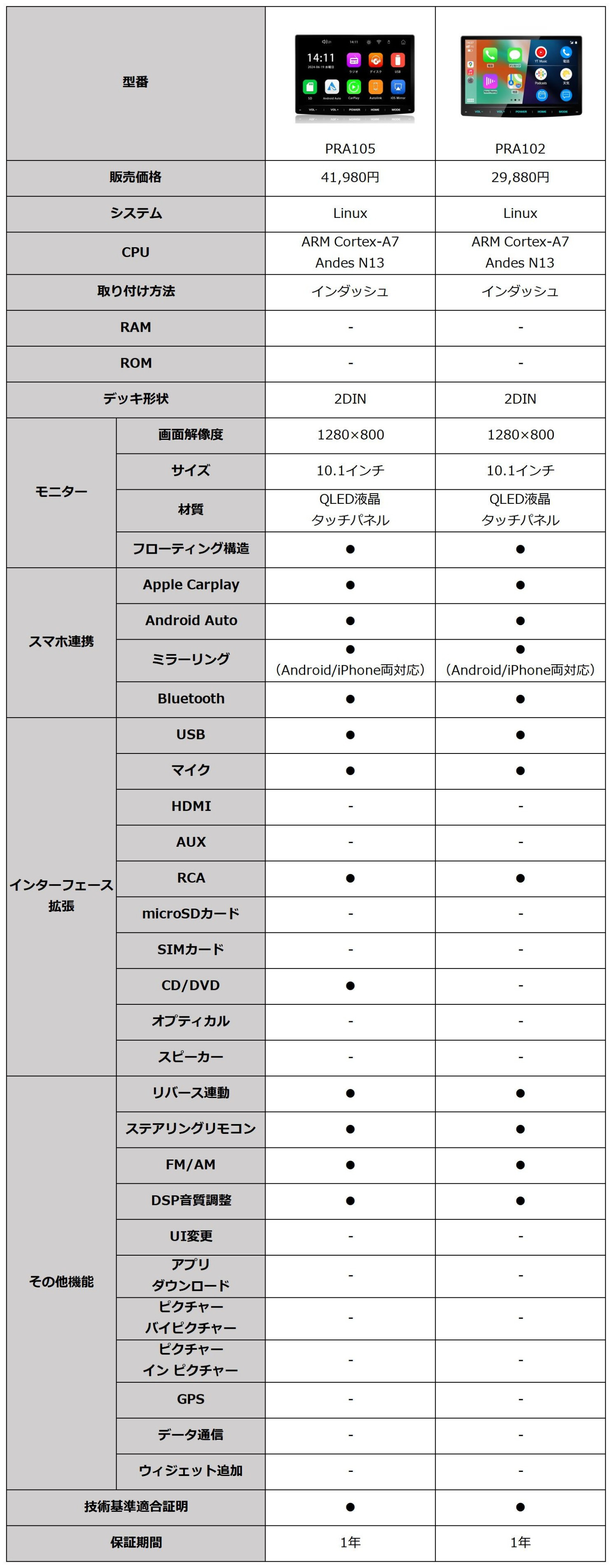 PORMIDO ディスプレイオーディオ CD/DVD対応 10.1インチ カー PORMIDO ディスプレイオーディオ CD/DVD対応 10.1インチ カー