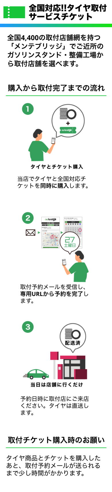 使い方